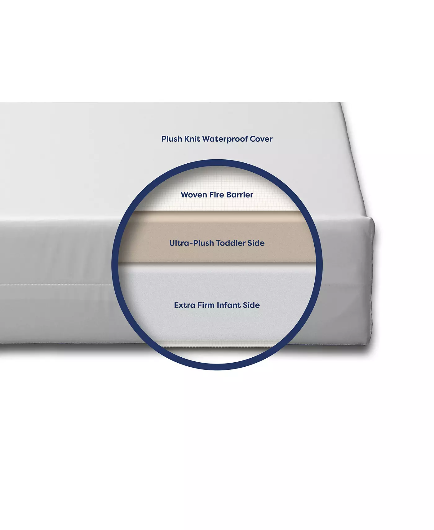 Матрас для детской кроватки Moonlight Slumber Little Dreamer