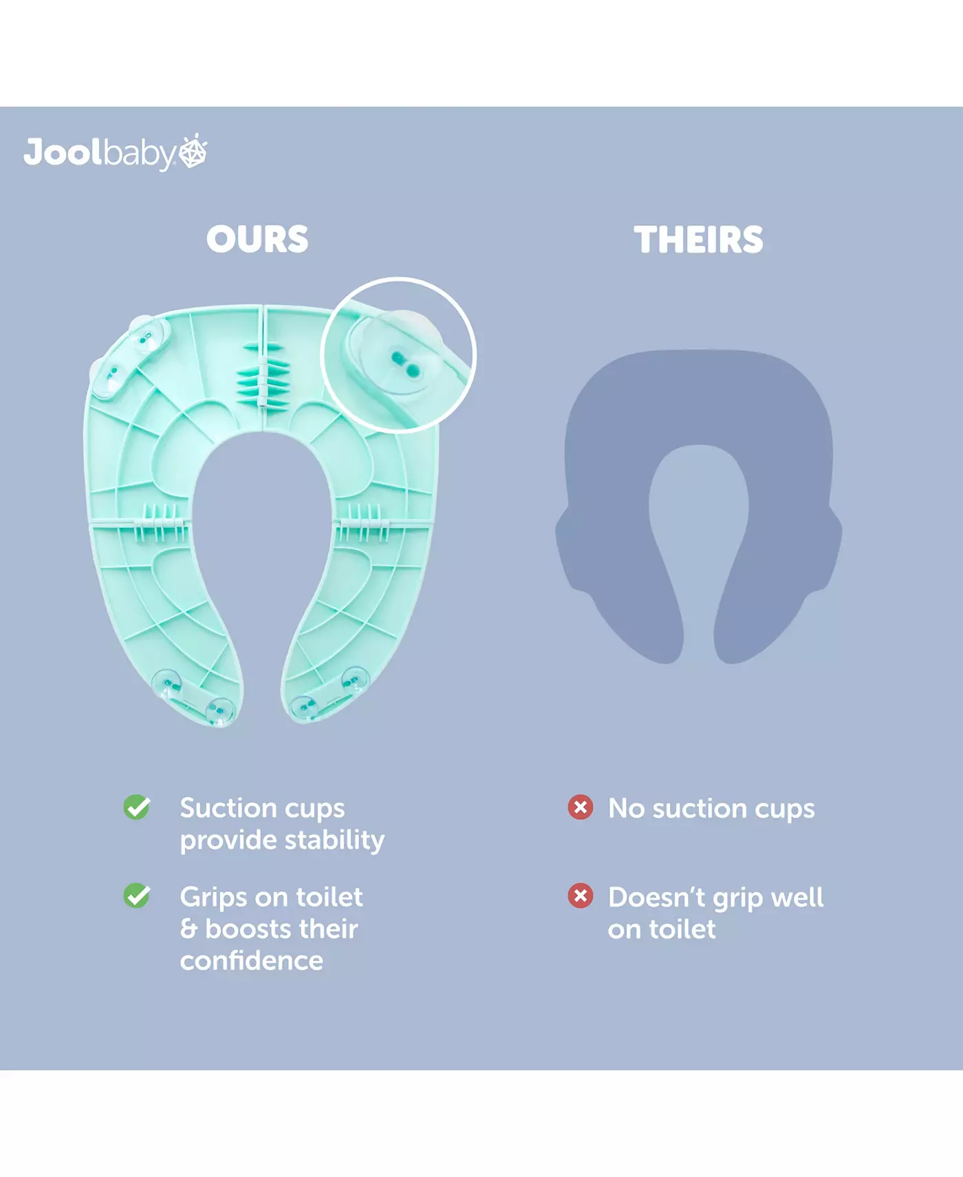 Складной дорожный горшок Jool Baby для обучения малышей, подходит для круглых и овальных унитазов, нескользящие присоски, в комплект входит бесплатная дорожная сумка