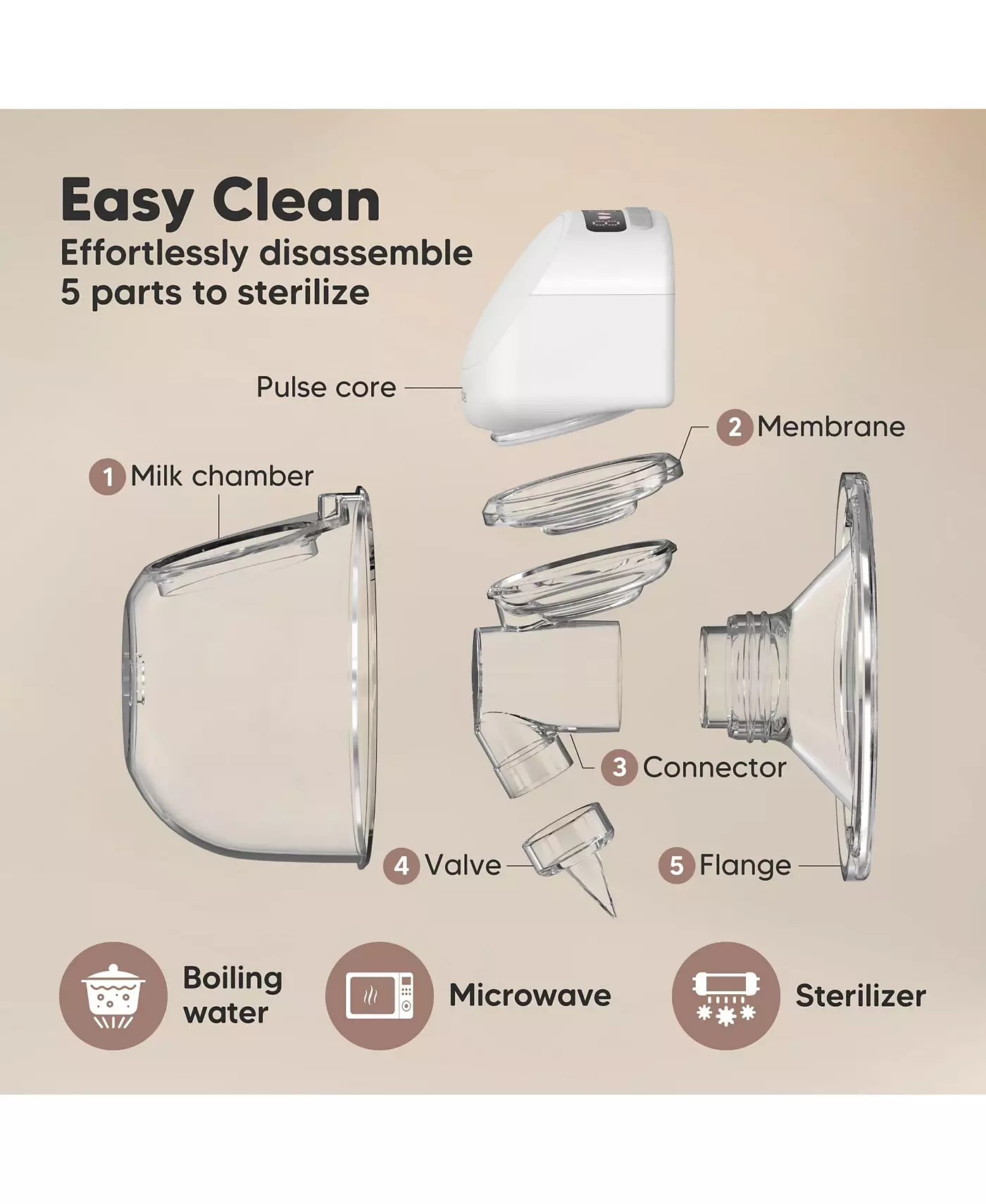 Вставка-фланец для молокоотсоса KeaBabies 13/17/21/24/27 мм, совместимая с Pulse S10 Pro, сменные детали для молокоотсоса без содержания бисфенола А