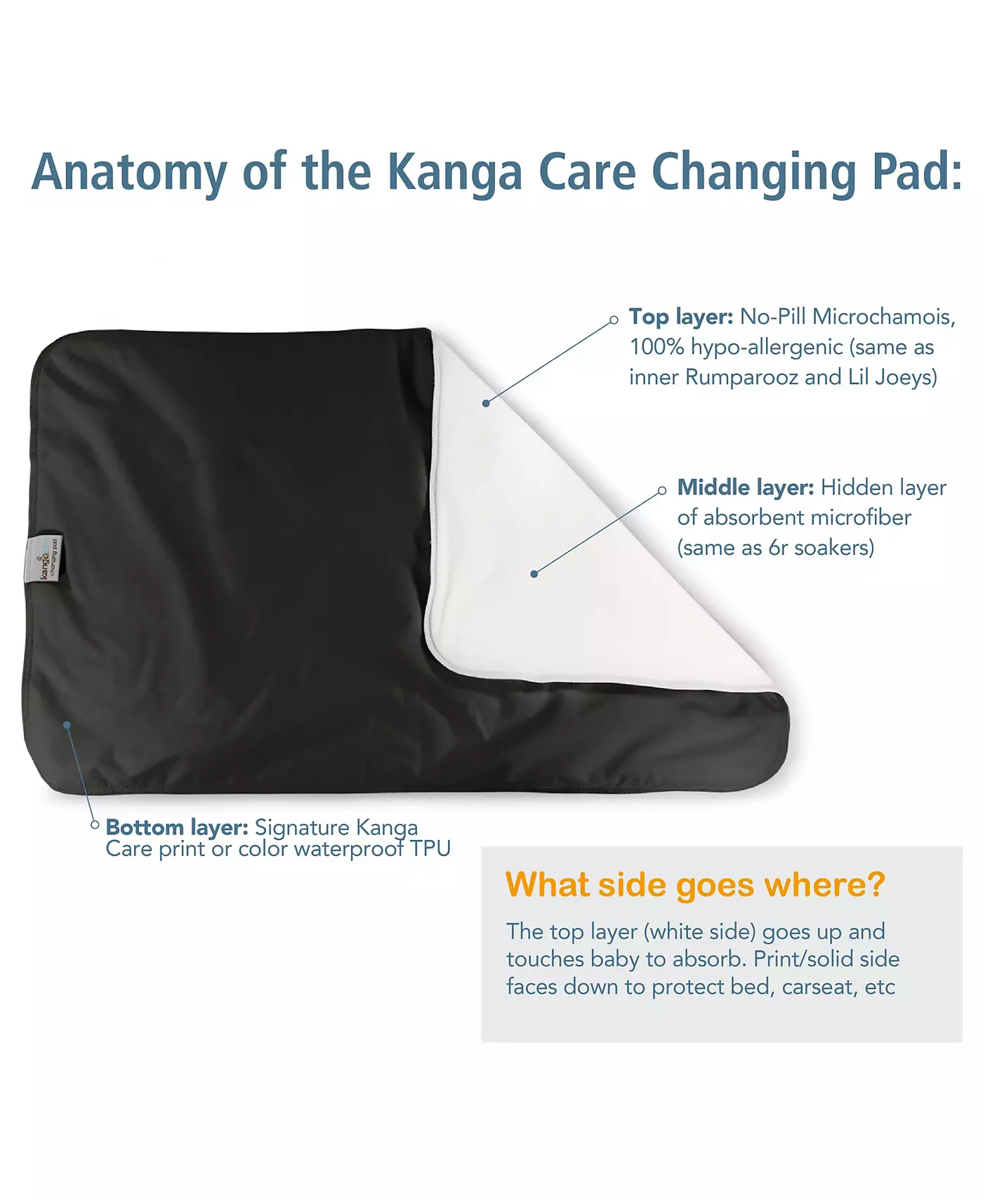 Многоразовый впитывающий и водонепроницаемый пеленальный коврик для малышей Kanga Care