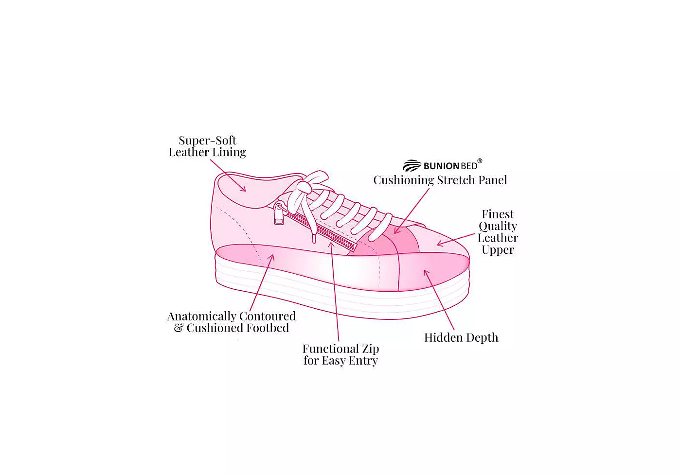 Женские кроссовки Sole Bliss Harley