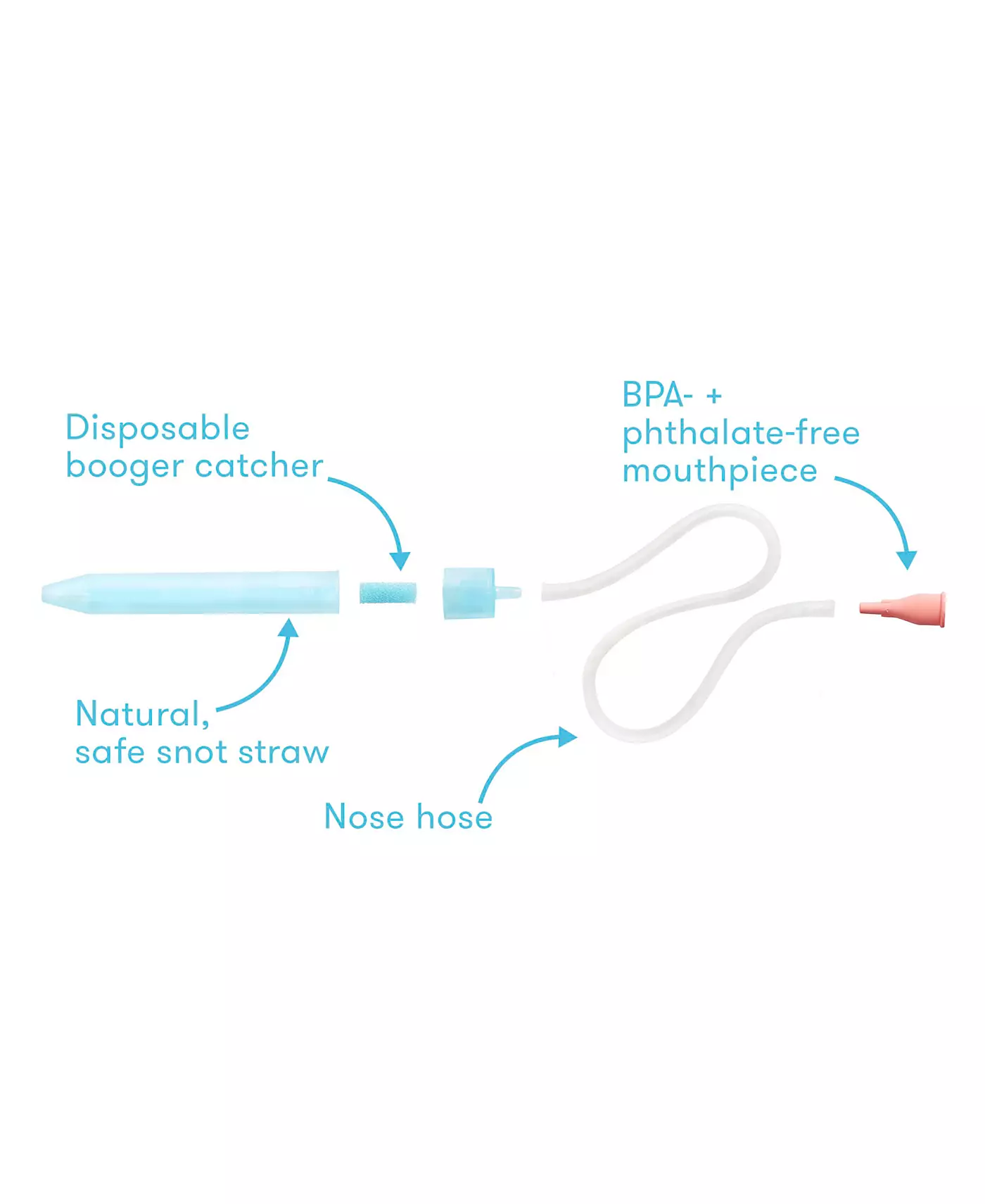 Фрида НосФрида Сносос и Дорожный Чемодан