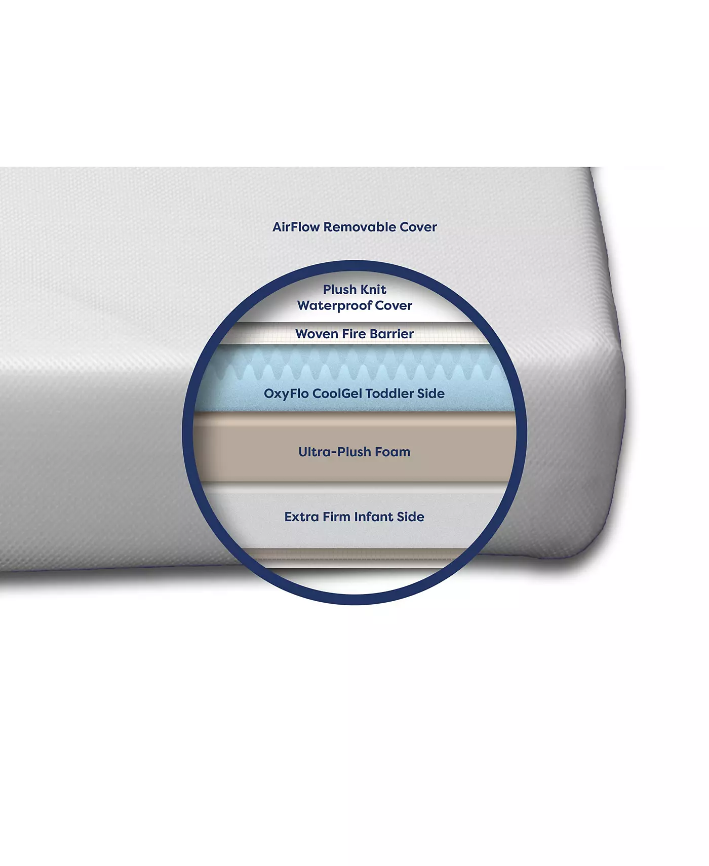 Матрас для детской кроватки Moonlight Slumber Luxury Dreamer