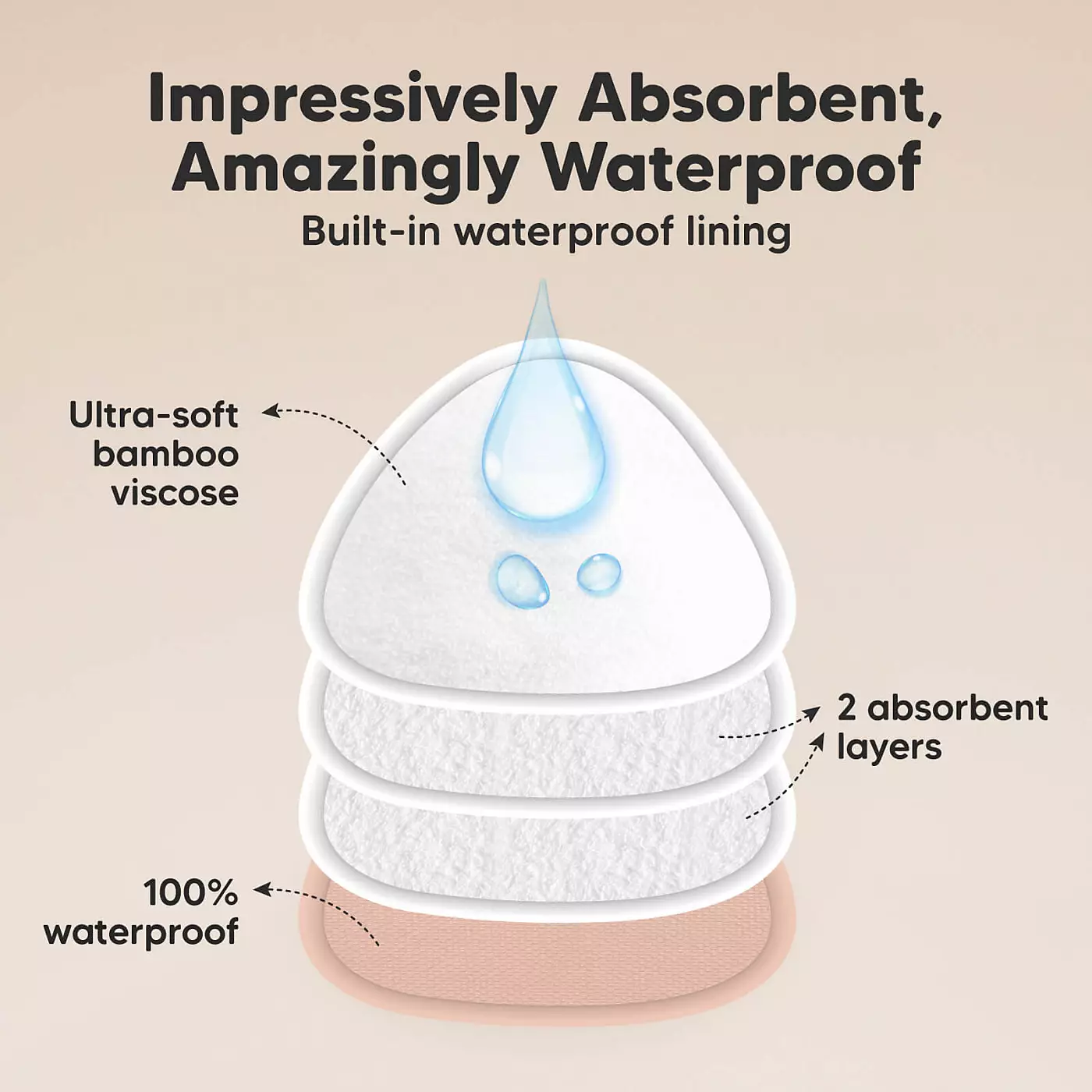 KeaBabies Maternity 14 упаковок органических прокладок для кормления грудью, многоразовые прокладки для сосков для кормления грудью, моющиеся прокладки для груди + мешок для стирки