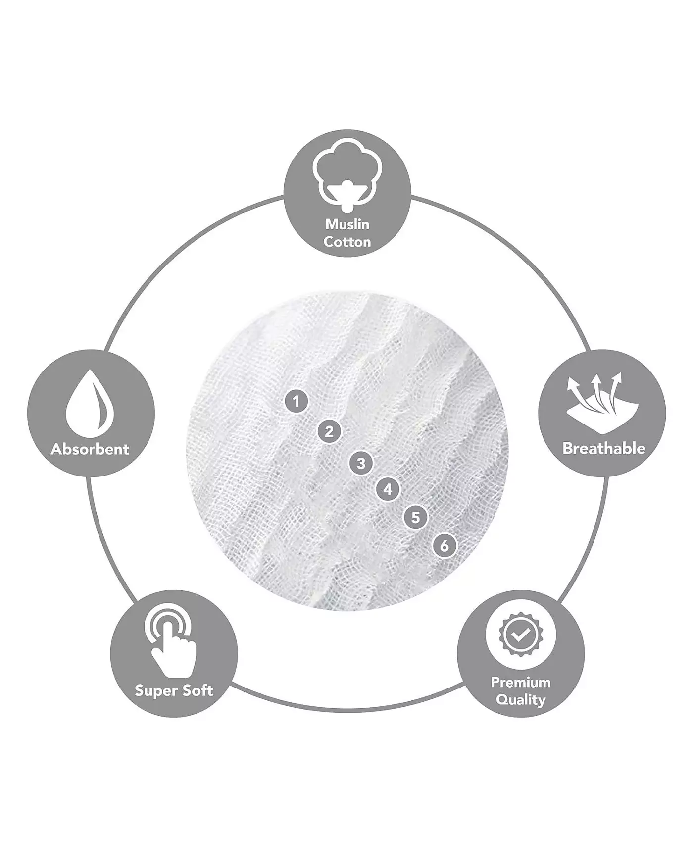 Муслиновые салфетки для срыгивания Comfy Cubs, упаковка из 6 шт.