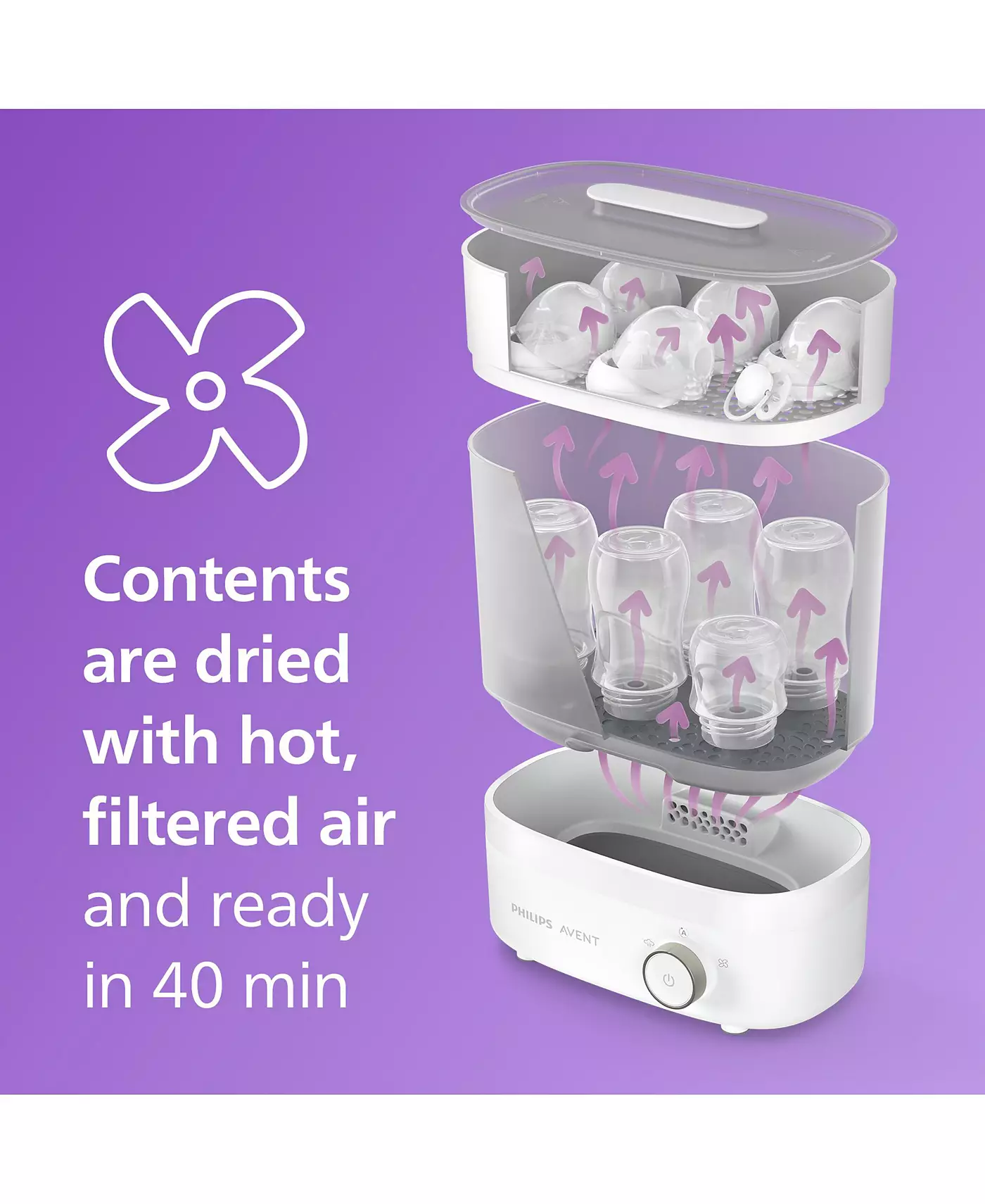 Стерилизатор для детских бутылочек Philips Avent Premium с функцией сушки