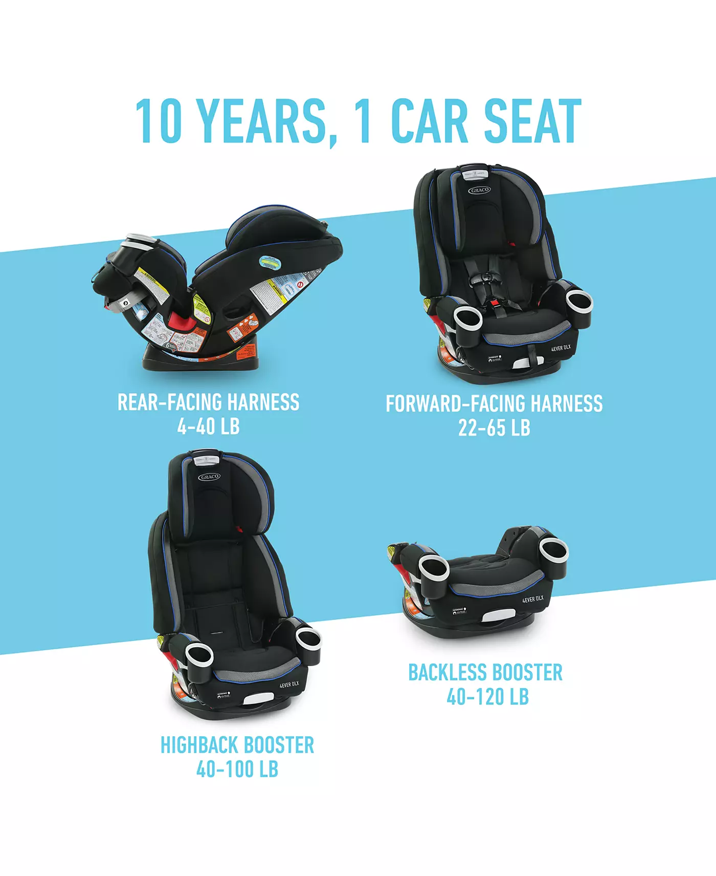 Автокресло Graco 4Ever DLX 4-в-1