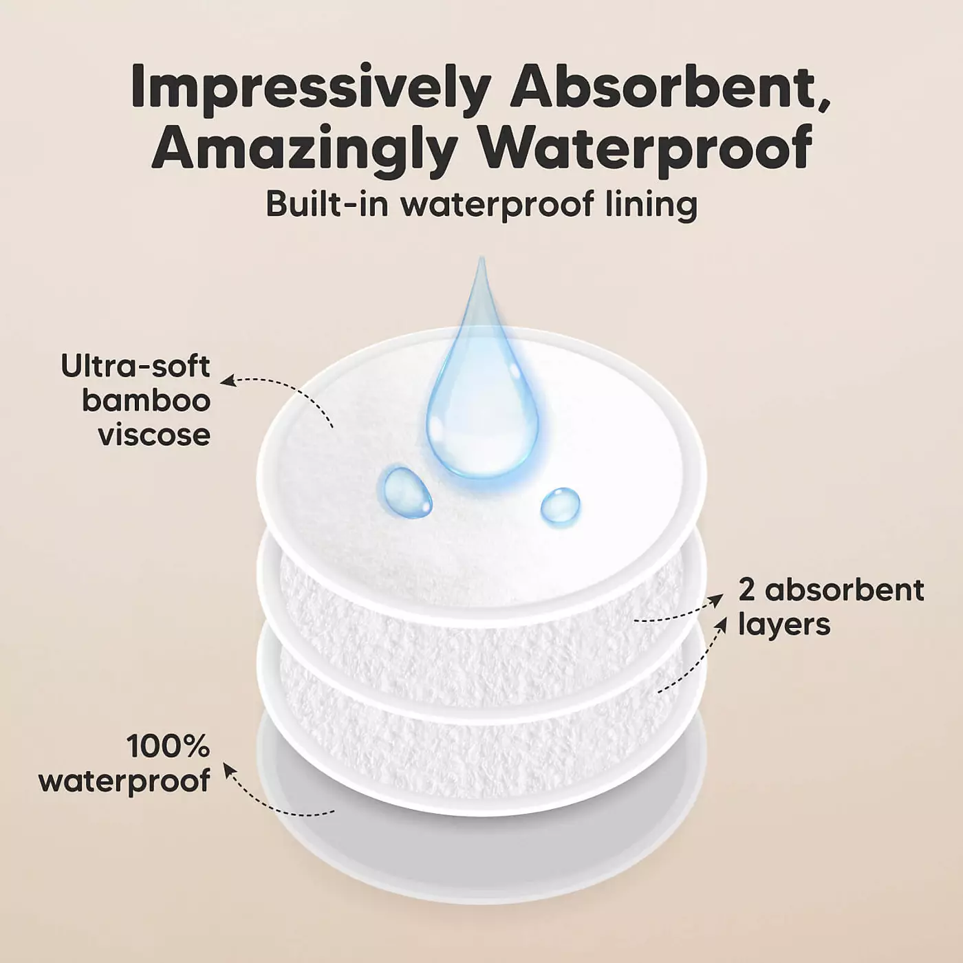 KeaBabies Maternity 14 упаковок успокаивающих многоразовых прокладок для кормления грудью, 4-слойные органические прокладки для груди, моющиеся прокладки для сосков