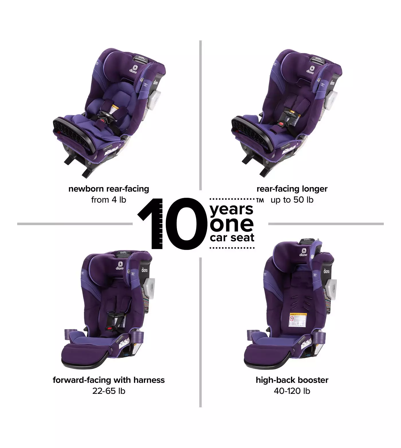 Детское автокресло-трансформер Diono Radian 3RXT Max SafePlus All-in-One, фиолетовый Wildberry