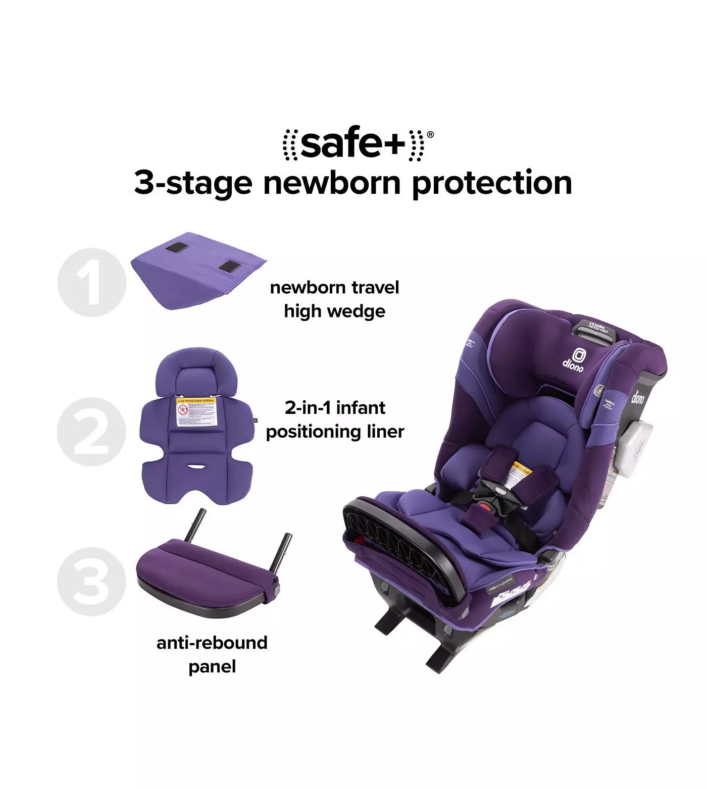 Детское автокресло-трансформер Diono Radian 3RXT Max SafePlus All-in-One, фиолетовый Wildberry