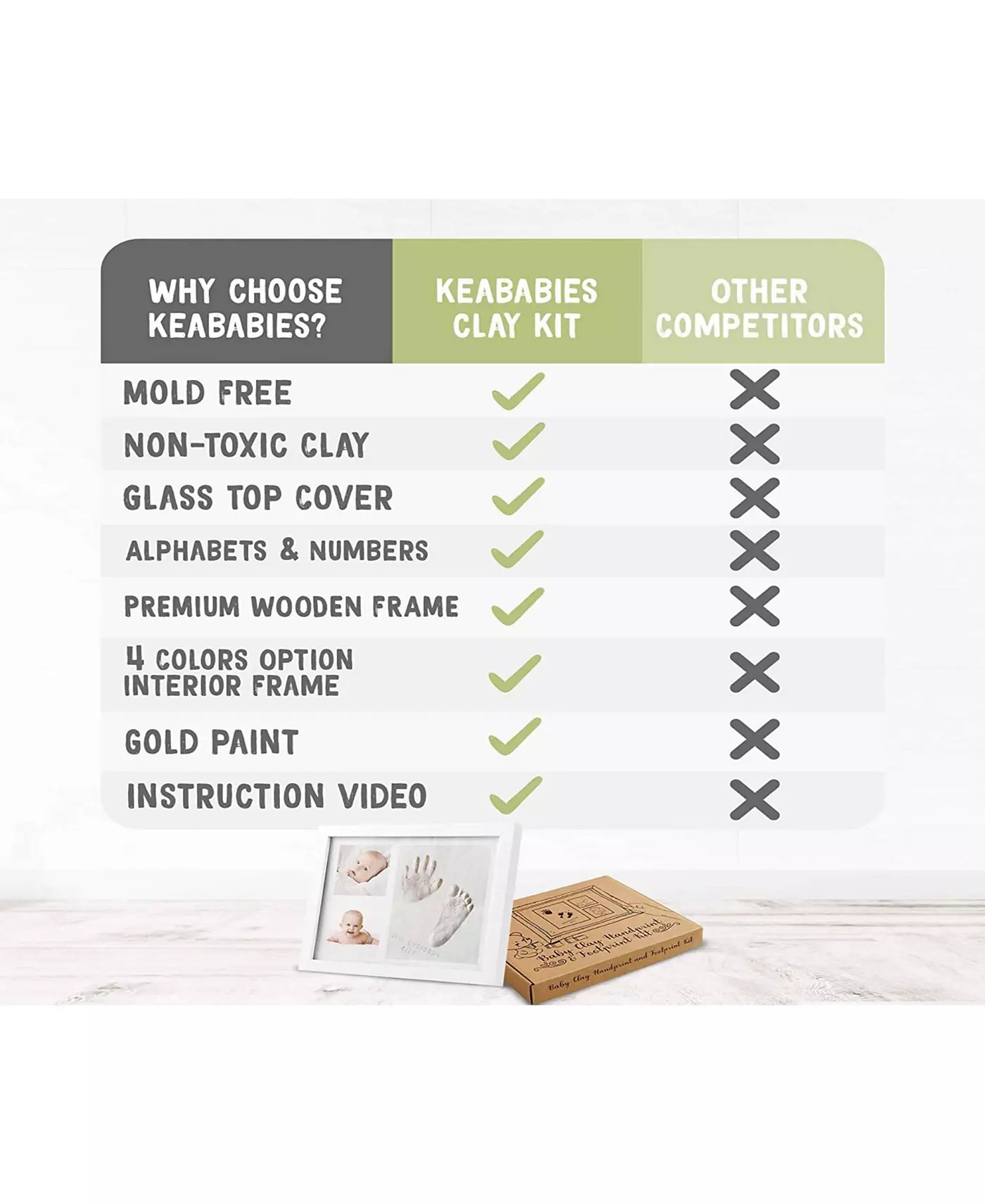 KeaBabies Solo Baby Hand and Foot Kit, детские фоторамки на память, набор для создания отпечатков ручек, подарки для новорожденных девочек и мальчиков