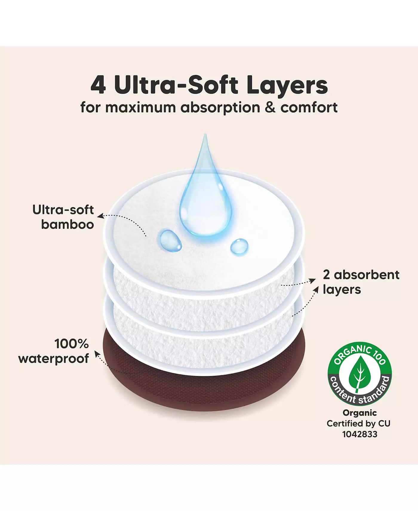 KeaBabies Maternity 14 упаковок органических прокладок для груди, моющиеся прокладки для груди + мешок для стирки, многоразовые прокладки для сосков