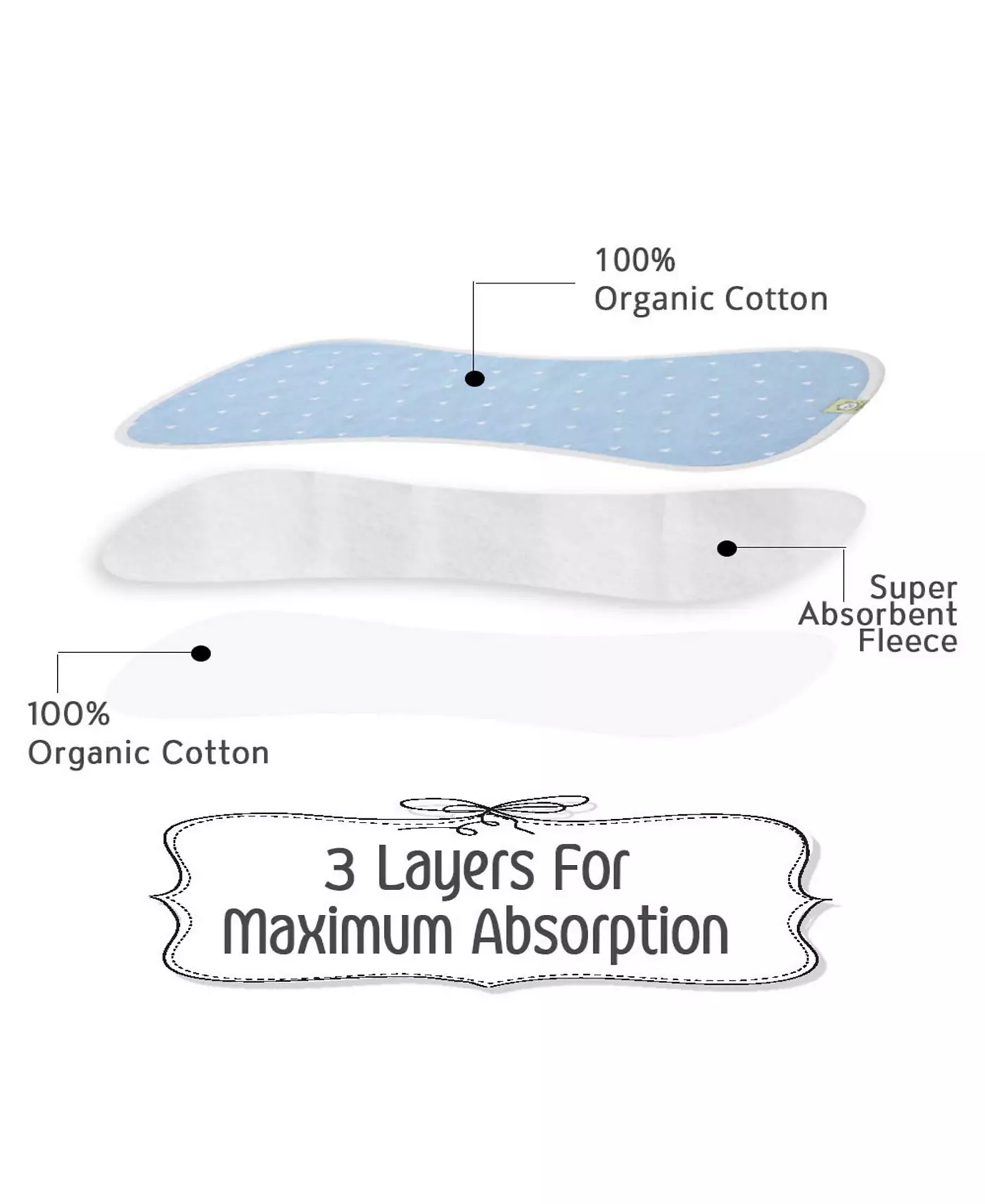 KeaBabies 5pk Urban Baby Burp Cloths, органические салфетки для срыгивания для младенцев, салфетки для срыгивания для девочек и мальчиков